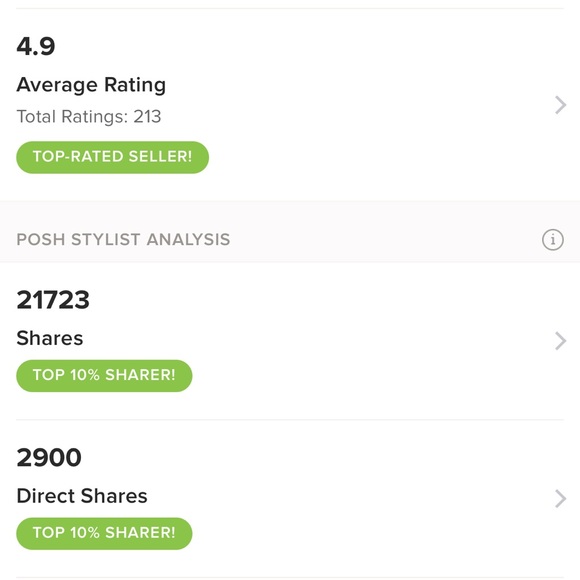 Meet you posher, check out my closet - Picture 1 of 2